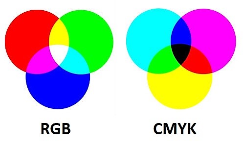 rgb vs cymk - image print resolution
