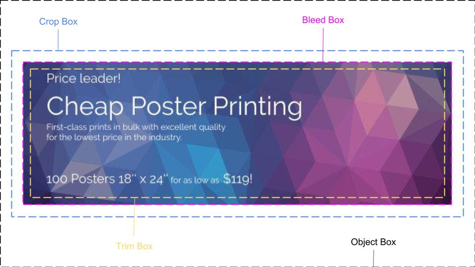 PDF Boxes explained - object box, trim box, bleed box, crop box - print bleed explained - chilliprinting