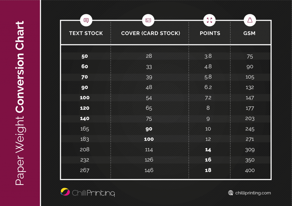 Paper Poundage Chart